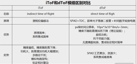 tof和ton区别,催化剂的ton和tof,tone(第9页)_大山谷图库