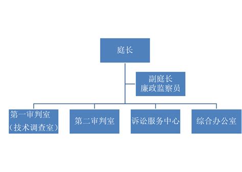 机构设置-北京市第一中级人民法院网