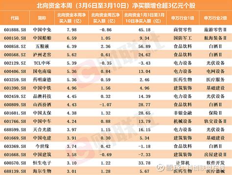 2019全国天然气价格表 天然气价格就有所调整天然气的