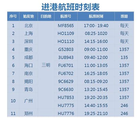 10月25日起，三明→北京大兴航线福利大升级！