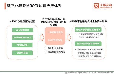 2020中国MRO采购行业发展前景及趋势分析__财经头条
