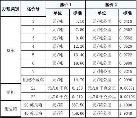上海虹口区最新物价信息(4月1日发布) - 上海慢慢看