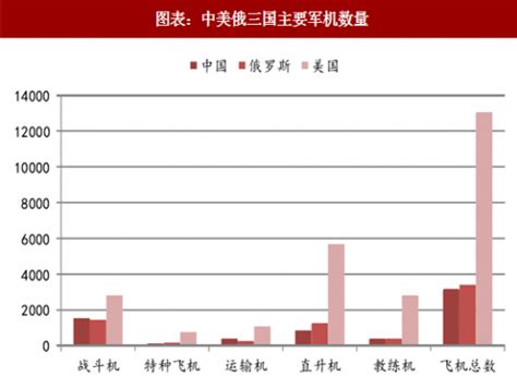 2017年中国武器装备行业出口贸易额及规模分析（图） - 观研报告网