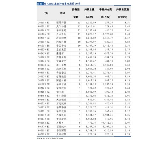 中国股市：各行各业未来3年有望翻数倍的龙头股名单，史上最全，强势期已到！ - 知乎