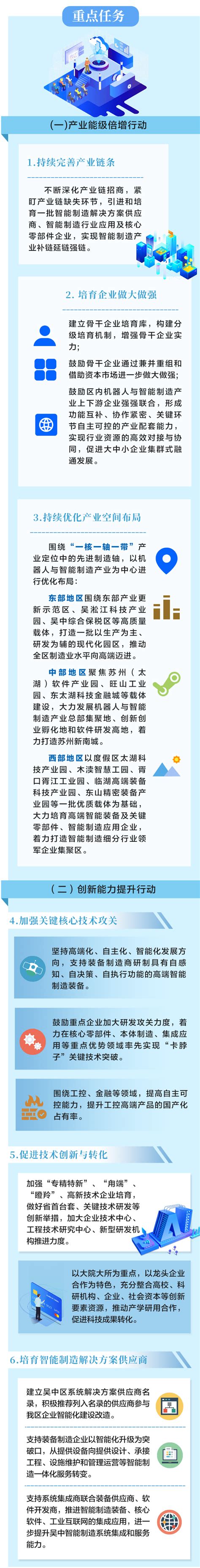 吴中区企业入选2020年度苏州市智能工厂公示名单 - 苏州市吴中区人民政府