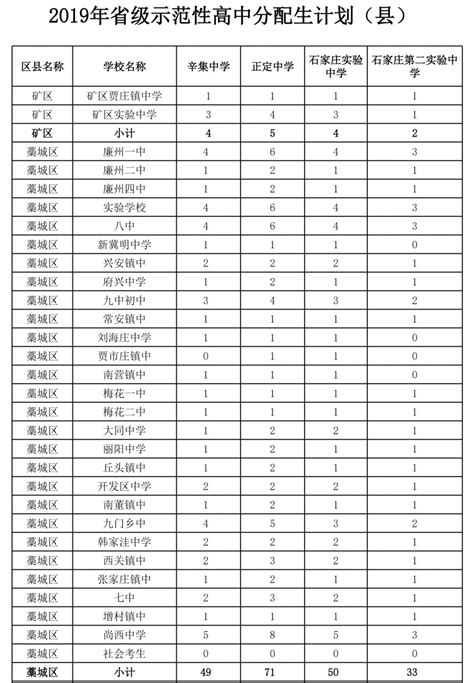 上海高中升学率一览表(上海地区高中升学率大全，你所关注的学校在里面吗？)