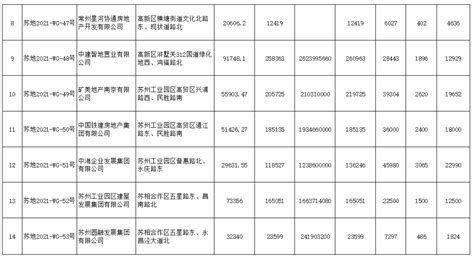 2013年苏州建设工程材料指导价(6月)-清单定额造价信息-筑龙工程造价论坛