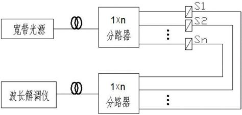 倾角传感器安装流程和说明-高精度倾角传感器_测斜仪_倾角仪_上海辉格科技发展有限公司