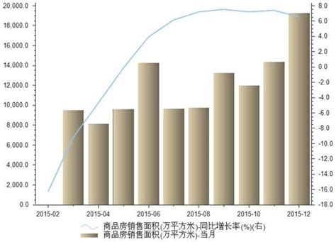 2020年1-10月中国房地产行业市场分析：商品房销售面积累计超13亿平方米_数据汇_前瞻数据库