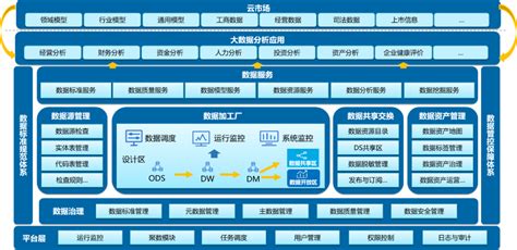 激发数据潜能，数据中台推进“数字国资”建设 - 浪潮软件黑龙江公司