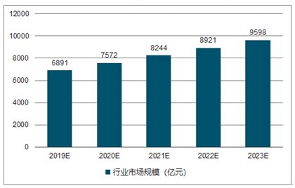 环保设备市场分析报告_2020-2026年中国环保设备行业前景研究与市场年度调研报告_中国产业研究报告网