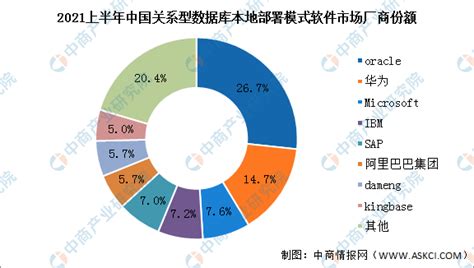 2020-2025年中国数据库市场规模分析，预计2025年达到688亿元 - 墨天轮