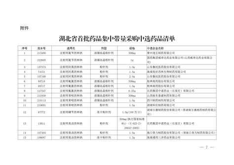 湖北省“带量采购”扩围 将于12月开始实施 - 中国医疗卫生人才招聘网站