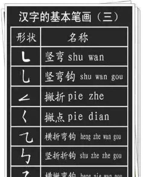 2017中学生必须掌握的3500个常用汉字Word模板下载_编号lwnobeev_熊猫办公