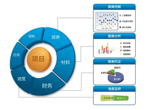 广州项目管理系统报价多少_泛普软件