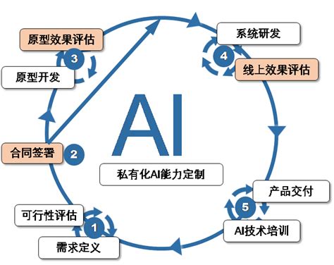 2021年AI行业分析_羲和时代