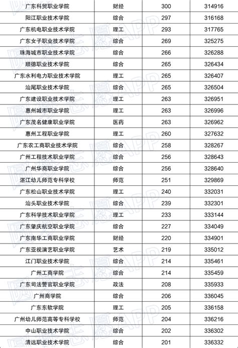 2018年全国高职排名前100名，广东8间职院入选，深圳职院名列第一_广东招生网