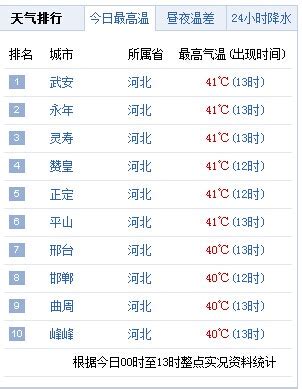 全国多年平均气温空间分布信息产品__数据产品__GIS空间站-地理信息系统空间站