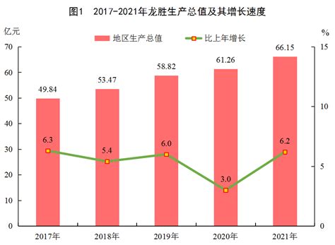 2016-2020年桂林市地区生产总值、产业结构及人均GDP统计_地区宏观数据频道-华经情报网