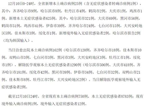 2022黑龙江疫情最新情况通报汇总表- 哈尔滨本地宝