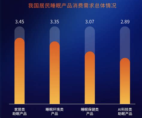 喜临门携手社科院发布《中国睡眠研究报告2024》：手机成瘾成睡眠质量下降主因 - 企业 - 中国产业经济信息网