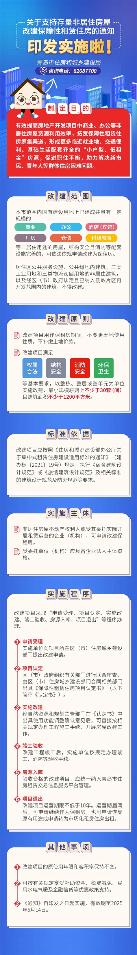 青岛发布最新通知：支持存量非居住房屋改建保障性租赁住房 - 青岛新闻网