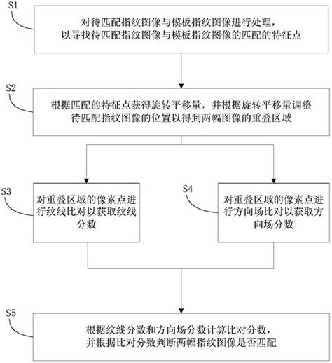 适用别克4D防盗芯片X80奔腾B50双龙4D/60芯片现代起亚4D/70芯片-阿里巴巴