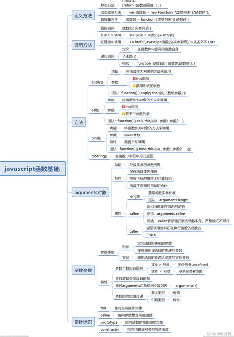 JS基础知识思维导图_js思维导图下载-CSDN博客