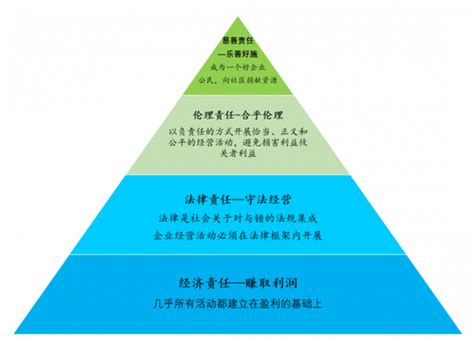 黄世忠：支撑ESG的三大理论支柱