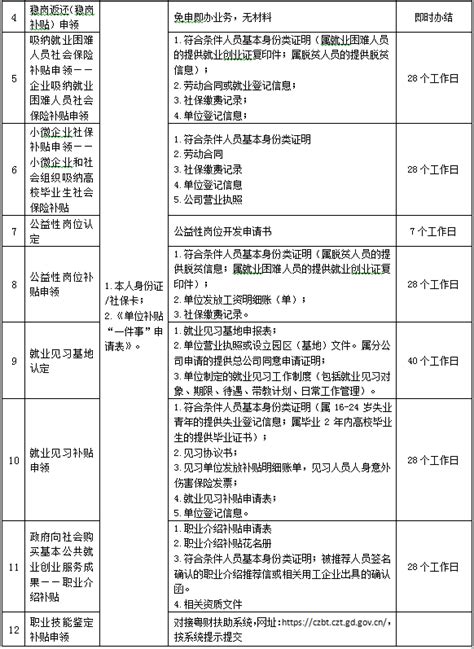 揭阳市单位补贴申请“一件事”办事指引（创业补贴、社保补贴等12个事项）
