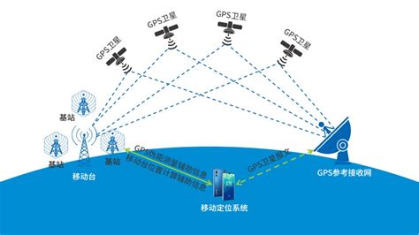 GSM蜂窝基站定位基本原理浅析 | Getmonero