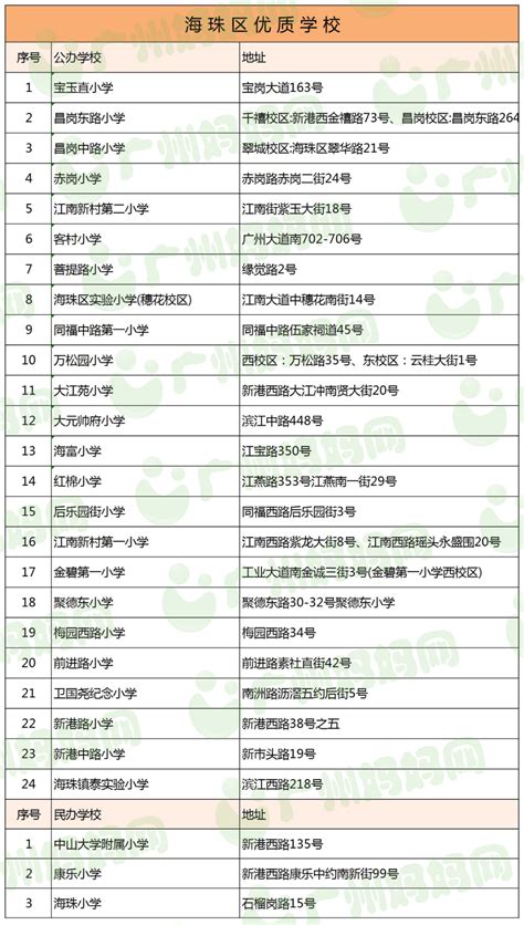 广州市白云区人民政府关于印发广州市白云区城市更新专项规划大纲（2020—2035年）的通知