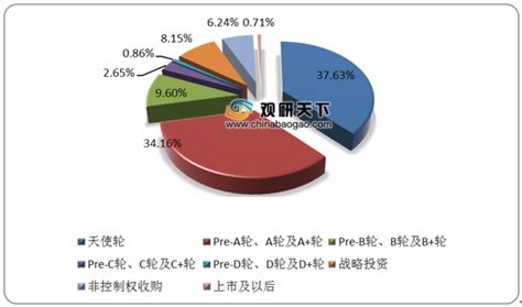 2021年中国短视频市场投融资情况分析：短视频市场共发生41起投资事件，其中北京占19.51%[图]_财富号_东方财富网