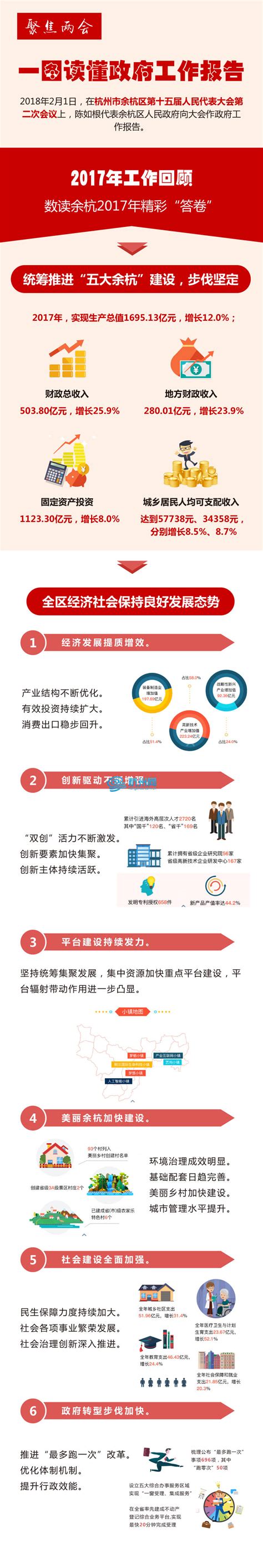 图解：略阳县2023年政府工作报告 -略阳县人民政府