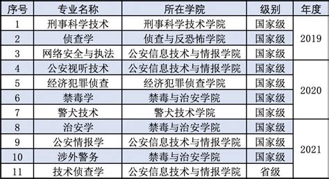 学校召开国家级一流本科专业建设点申报培训会-上海交通大学教务处
