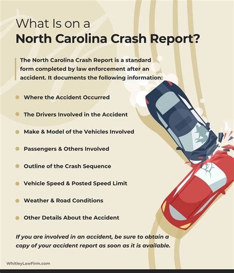 When a North Carolina Crash Report is Issued & How to Read It | Raleigh