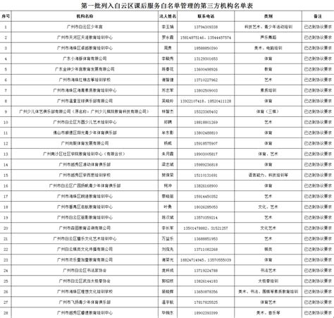 白云区第二批列入课后服务白名单管理的第三方机构名单公布_广州市