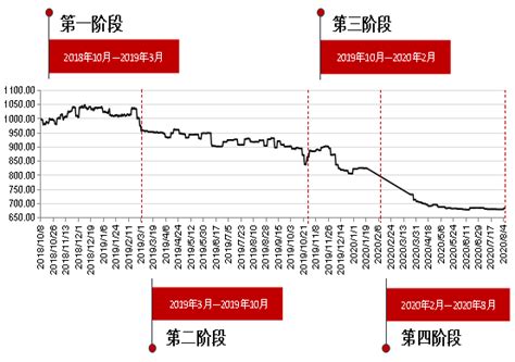 2019-2020年红枣市场行情盘点20200807-中国金融信息网