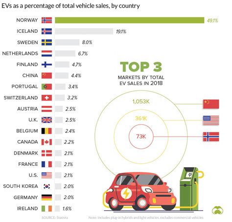 2022年中国新能源汽车行业市场渗透率分析 乘用车与商用车市场差异较大 - 行业分析报告 - 经管之家(原人大经济论坛)