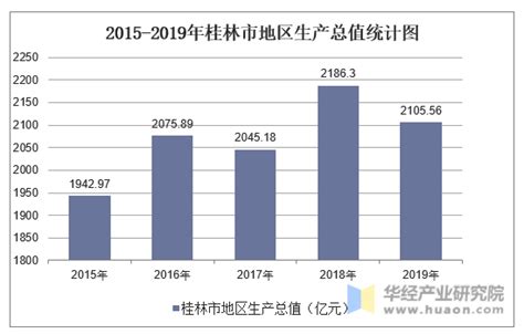 2017年广西省桂林市就业、财政收入与物价水平情况分析_观研报告网