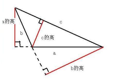 画出锐角，钝角，直角三角形的三条高.图，一定要给图