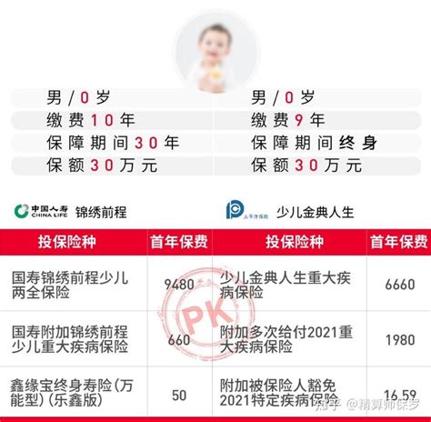 2021年深圳专属医疗险之“专属重大疾病保险”介绍_深圳之窗