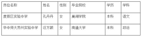 2023年苏州市吴中区教育局公开招聘中小学教师拟录用名单公示（第二批）-苏州教师招聘网 群号:571213887.