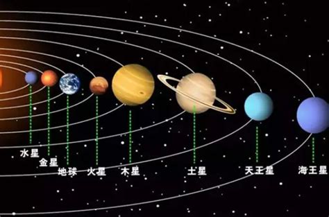 带您了解太阳与各个行星之间的距离|天王星|行星|木星_新浪新闻