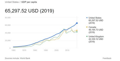 2020年美国生产总值（GDP）、财政收支、人均收支及金融产业情况分析[图]_智研咨询