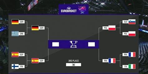 2022男篮欧洲杯四强名单-2022男篮欧洲杯四强名单一览-艾卡体育