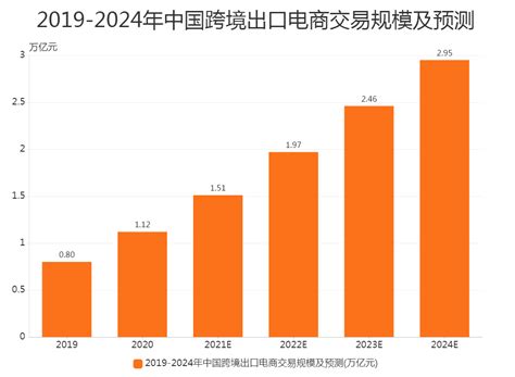 进出口贸易市场分析报告_2019-2025年中国进出口贸易市场深度研究与前景趋势报告_中国产业研究报告网