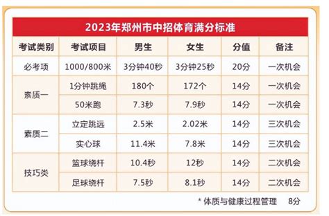 2024郑州中考考试科目时间安排及各科目分值多少_高考知识网
