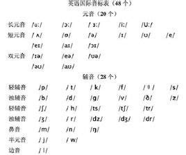 汉语拼音标准写法：声母f的写法_腾讯视频