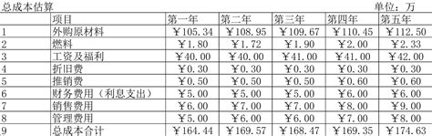餐饮店铺经营财务分析表Excel模板_千库网(excelID：159065)